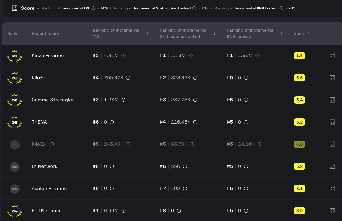 BNB Chain稳定币：潜力与未来展望
