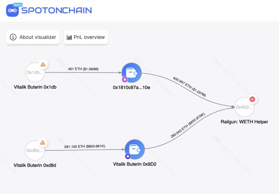 悄悄出售?V神将400 ETH转移至隐私协议Railgun