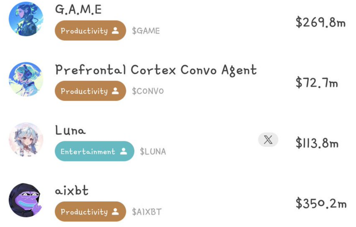 AI Agent革新代币化社交：重塑SocialFi的未来格局