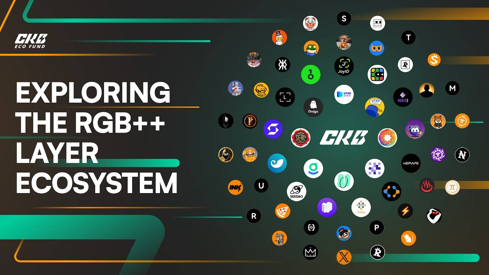 RGB++ 引领比特币 Meme 风潮，成为加密生态新焦点