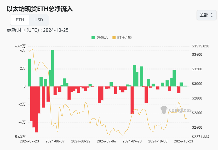 以太坊对比特币汇率探底42月新低：触底反弹还是持续下探？深度剖析未来走势与投资价值