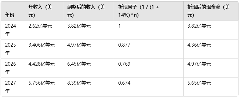 揭秘Pumpfun：Meme币大赌场幕后故事与估值剖析