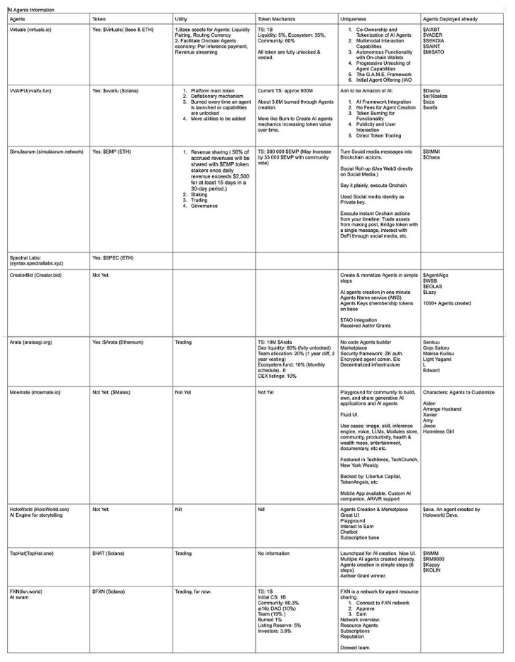 AI引领本轮周期新篇章！平台对比揭示AI Agents发展现状