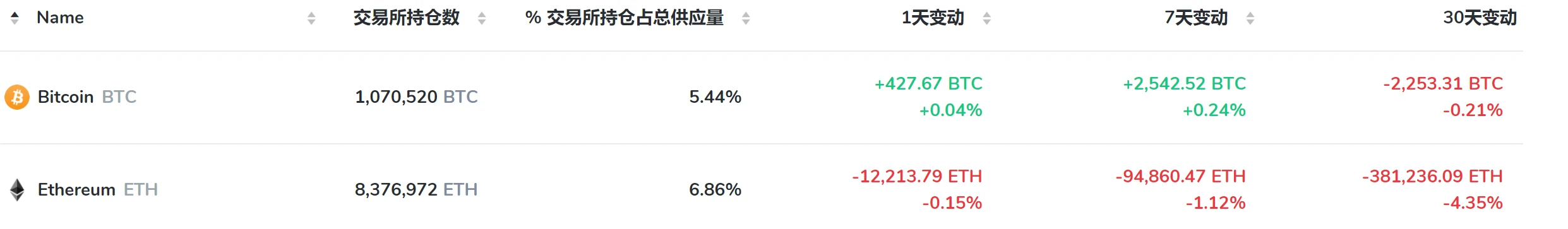 以太坊