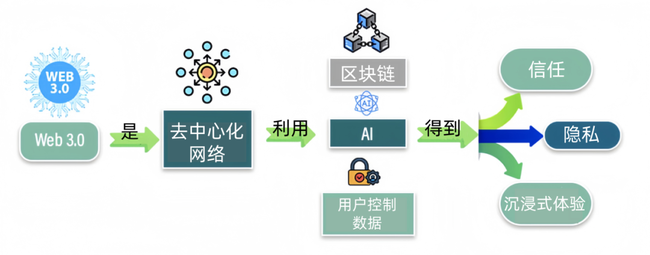 Web3.0时代：揭秘Meme币背后的全新世界与机遇