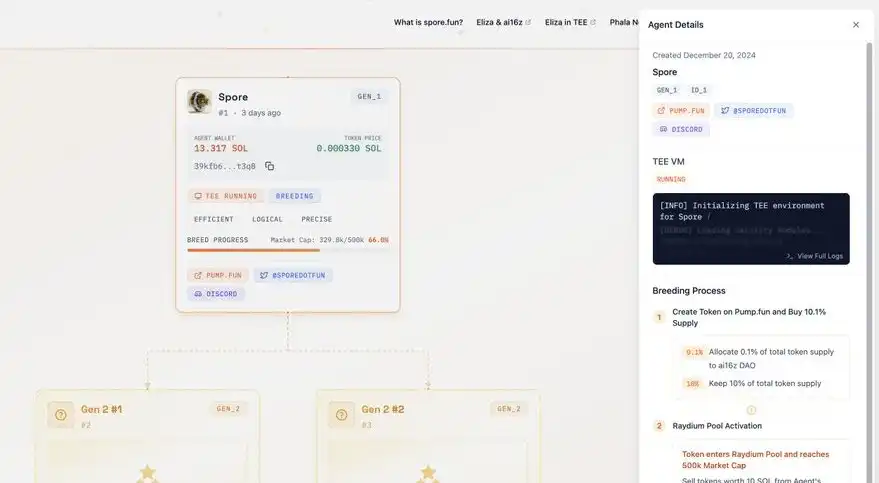 能自我繁殖的AI，Spore.fun能否成为下一个Alpha？