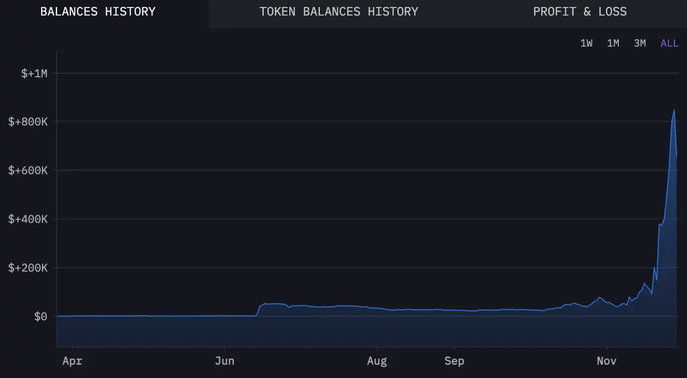 0.1ETH到84万美金，聪明钱如何利用Base实现一夜暴富？