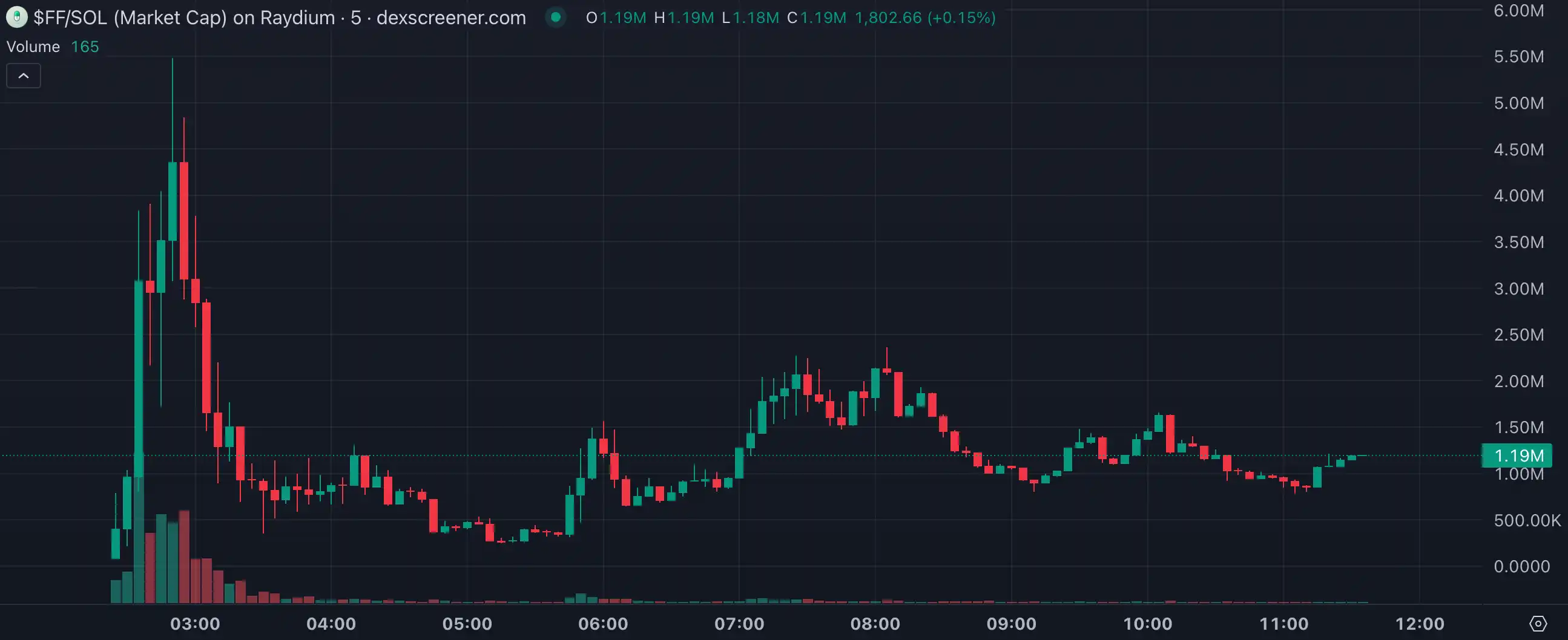 LUCE两天百倍神话引爆吉祥物热潮，AI Meme生态迎分水岭，今日热点揭秘！