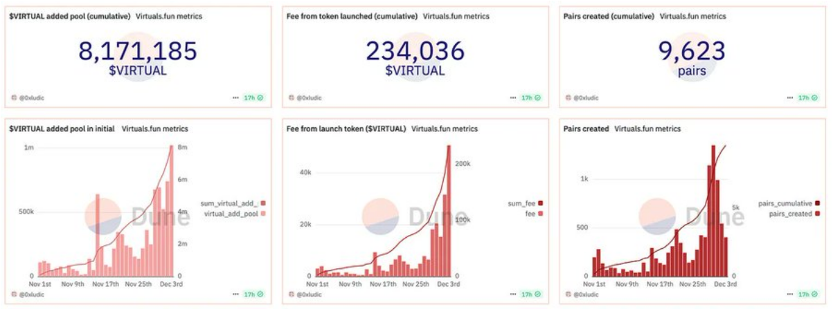 AI Agent的高效投资策略探究