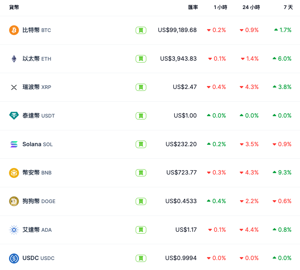 以太坊看涨信号增强：现货ETF十连增，ETH巨鲸再入场，专家称机构兴趣初现