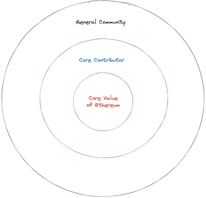 AI Agent革新代币化社交：重塑SocialFi的未来格局