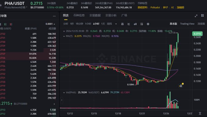 Spore创新AI自我繁衍模式，母币子币双繁荣引领新潮流