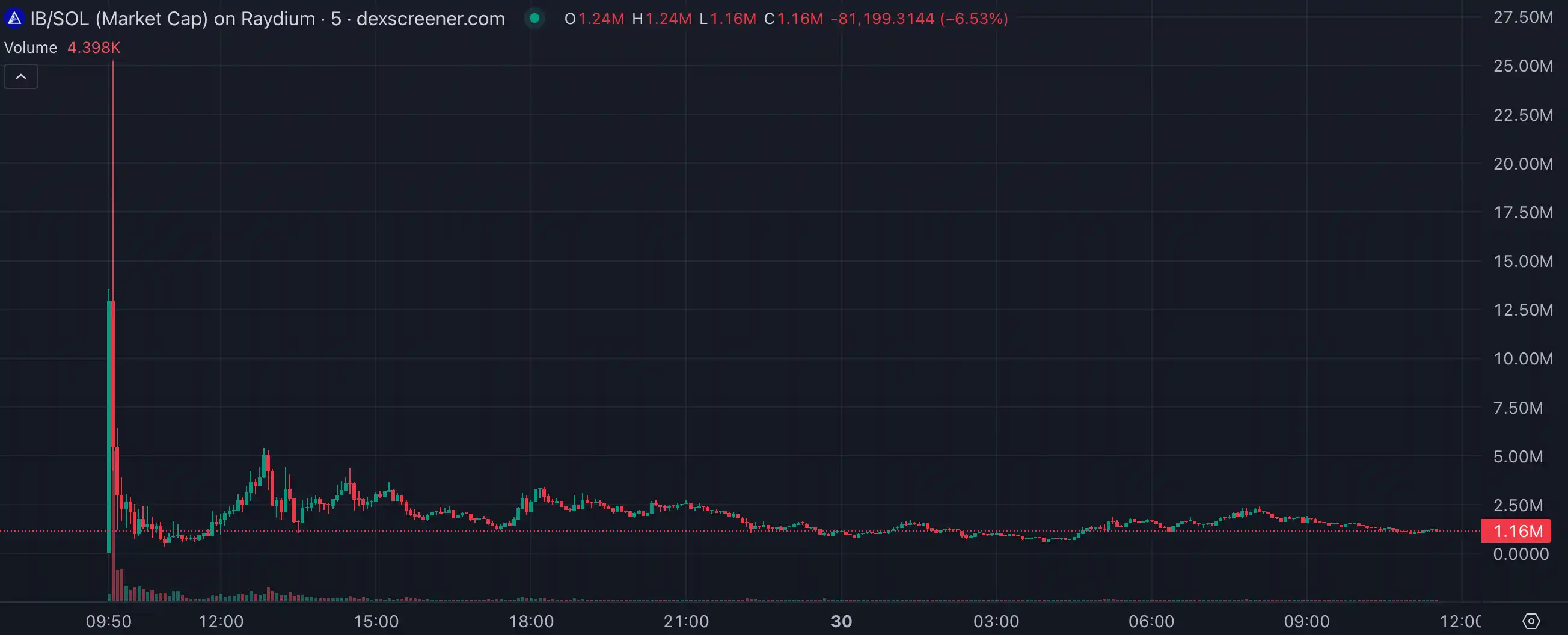 LUCE两天百倍神话引爆吉祥物热潮，AI Meme生态迎分水岭，今日热点揭秘！