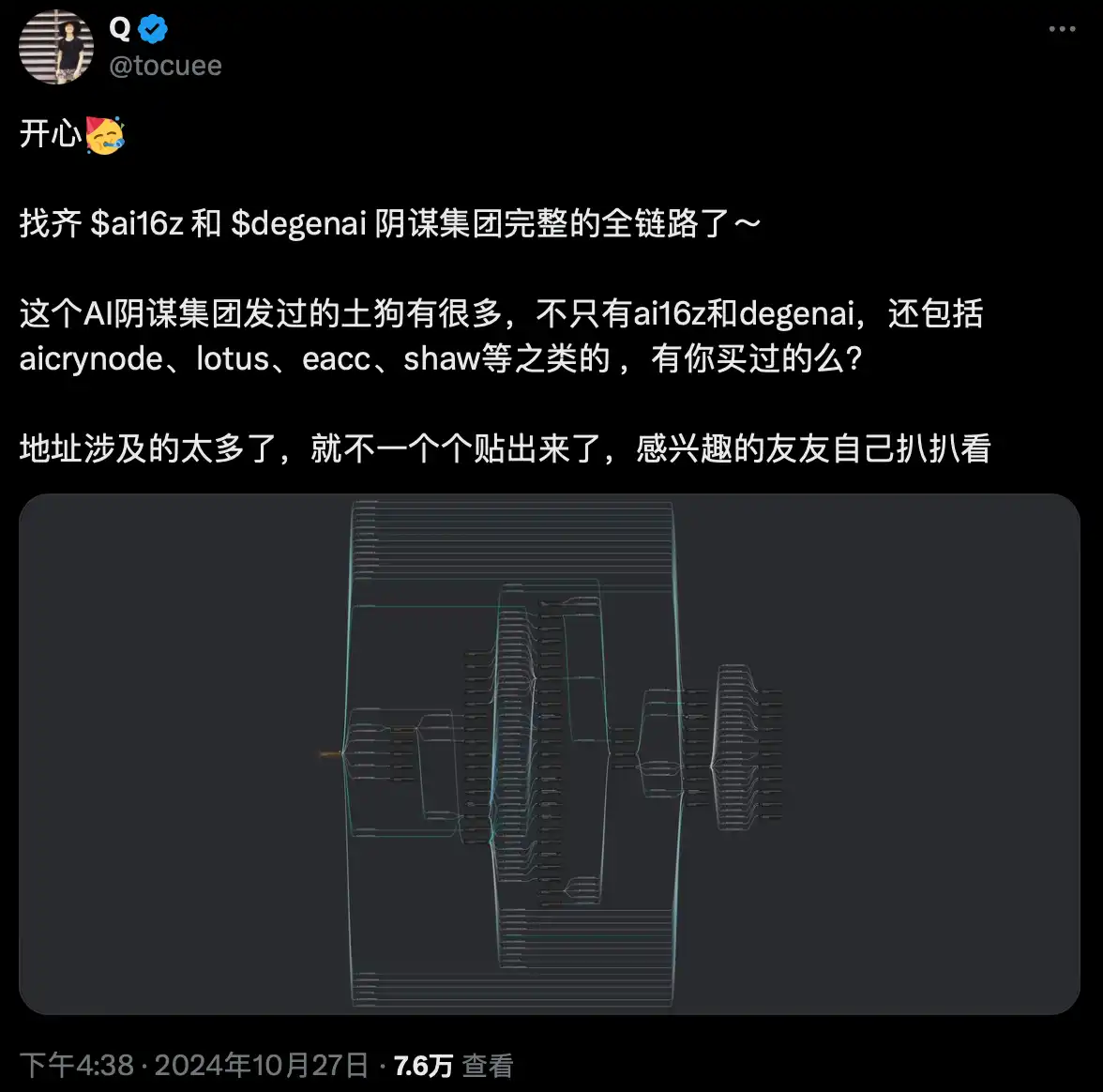 a16z联创力挺，AI投资DAO市值飙升8000万！能否引领新一波炒作热潮？