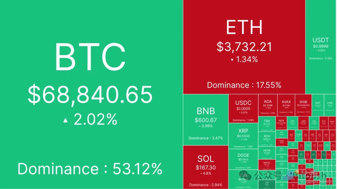 ETF