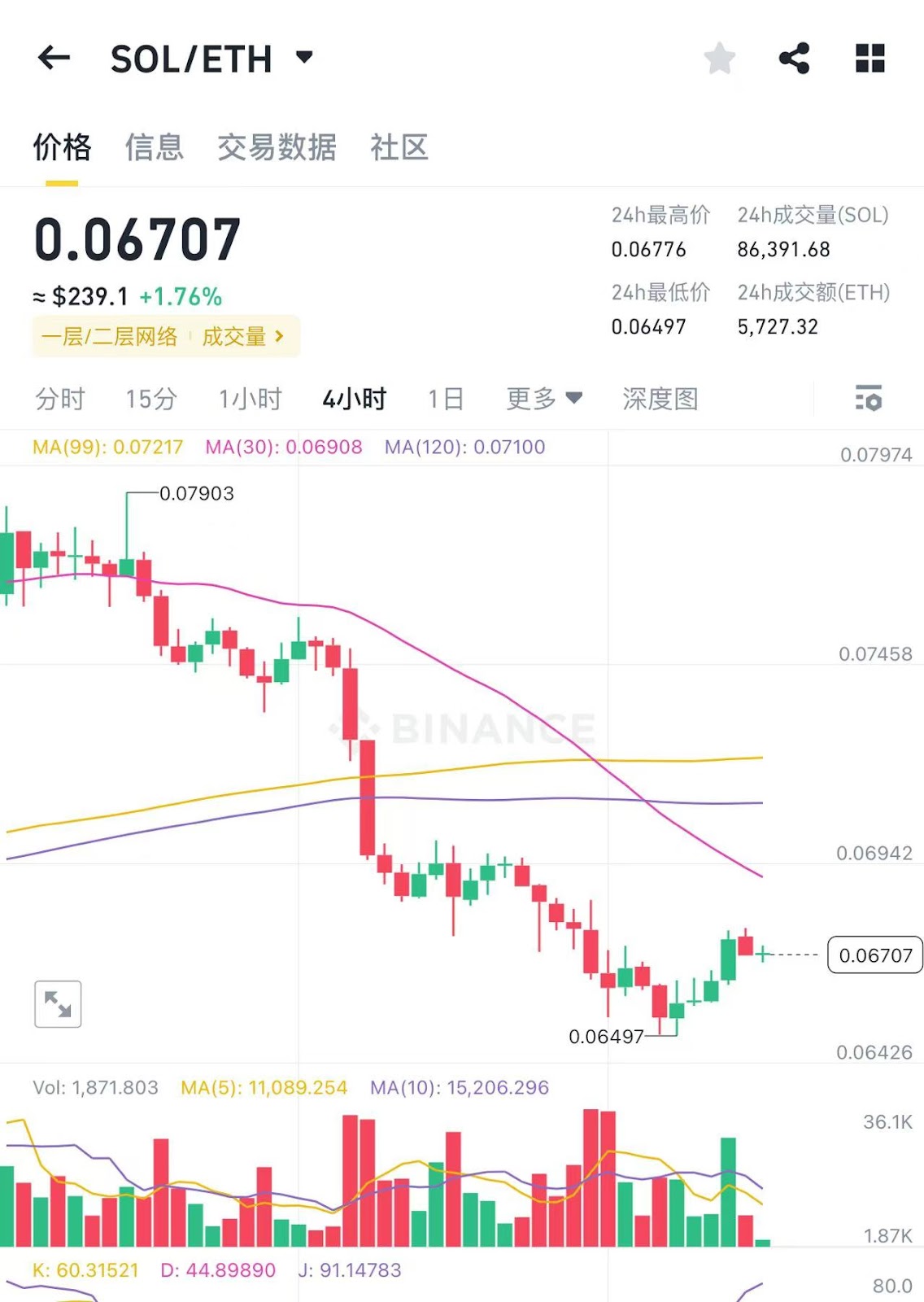 揭秘Pumpfun：Meme币大赌场幕后故事与估值剖析