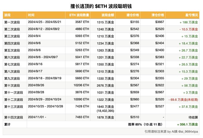 巨鲸动向：市场波动中波段交易者增持以太坊