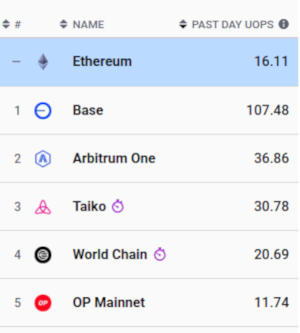 Vitalik呼吁Layer 2回归支持ETH,舆论重压下的坚定发声