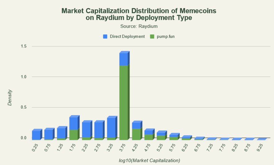 MEME币狂热周期：通往暴富还是泡沫危机？