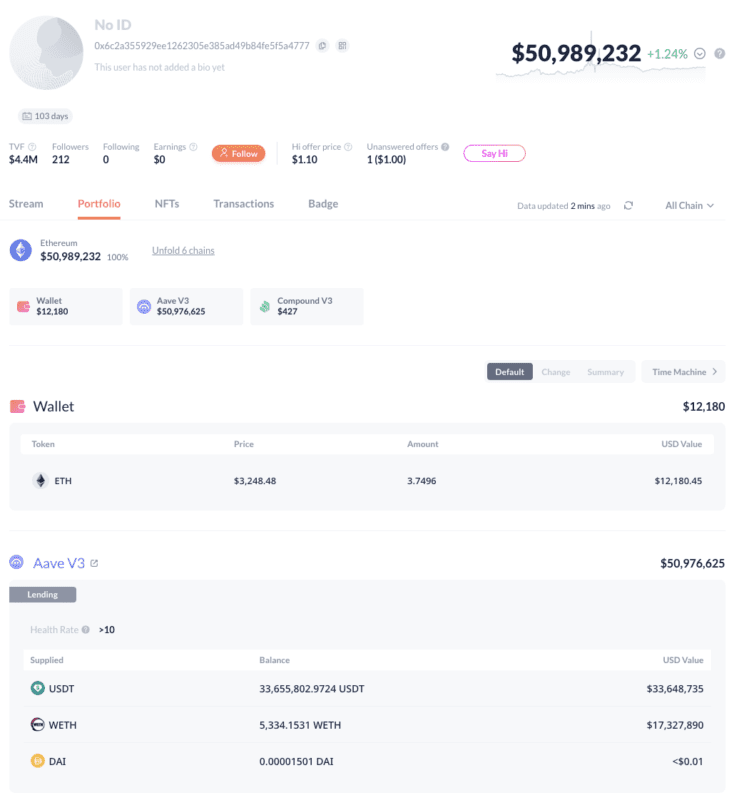 链上巨鲸波段操作胜率高达83%,平空后反手做多5334枚ETH