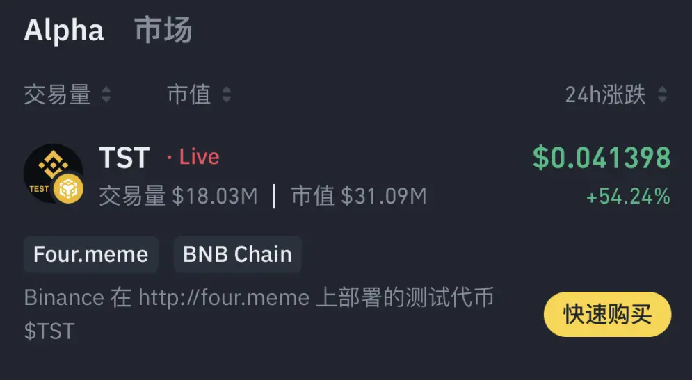 币安迷因币TST登Alpha平台暴涨千倍！CZ警告：禁止盗用Logo进行社群营销