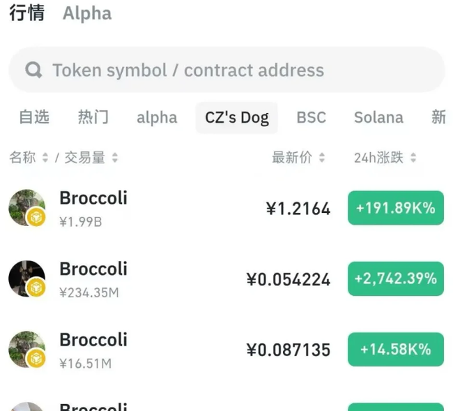 CZ爱犬西兰花成焦点,Meme币市场掀起新热潮