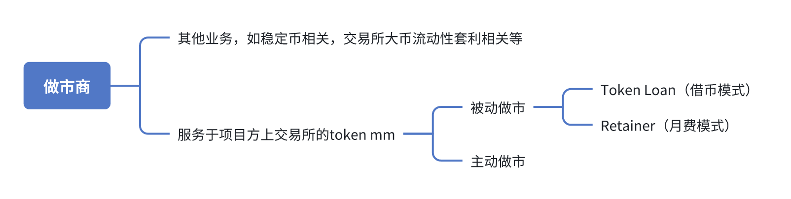做市商从业者揭秘：业务模式真相，我们只是摆单者