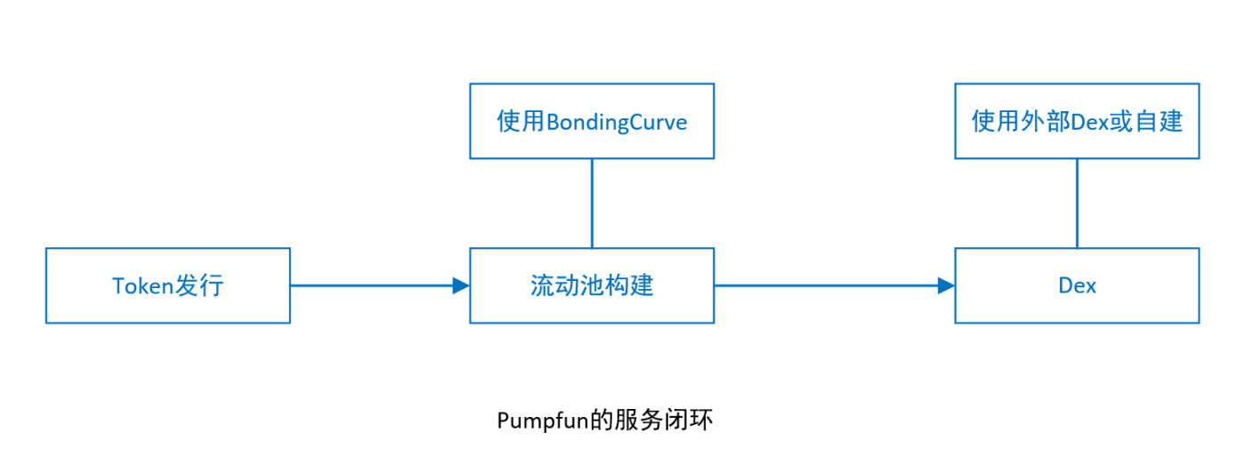 用户心声：摒弃VC币与Meme币，我们真正需要的是什么？