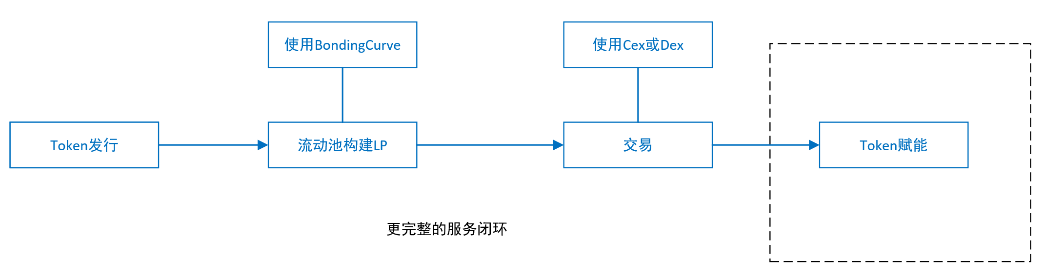 用户心声：摒弃VC币与Meme币，我们真正需要的是什么？