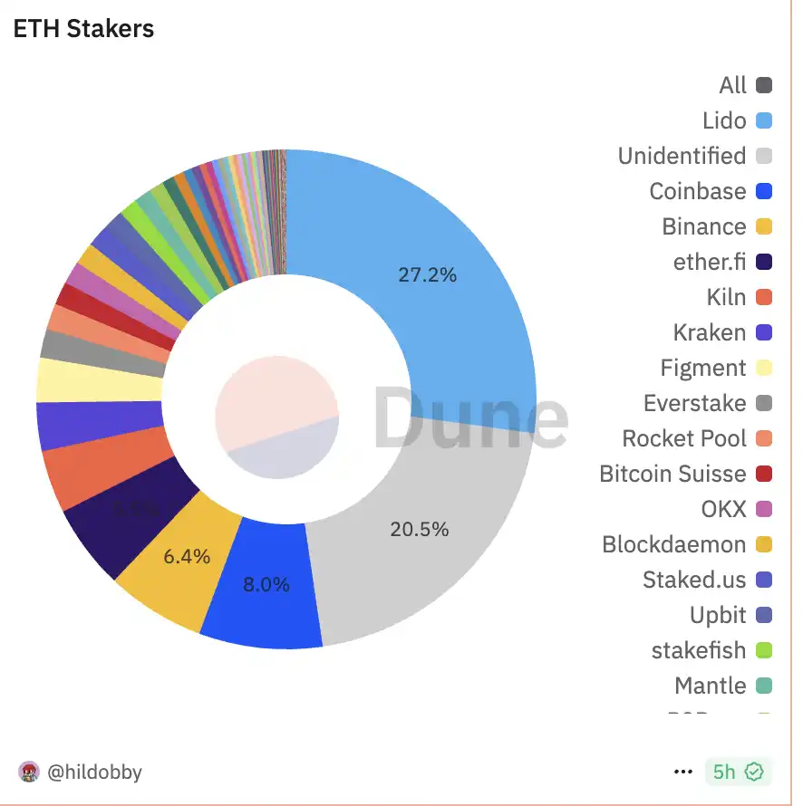 以太坊ETF资金流失严重，质押难题能否破解生态困局？