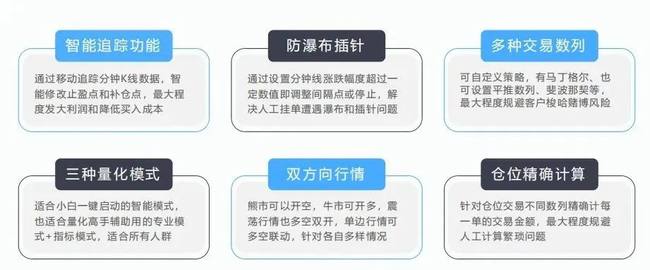 AI助力币圈合约交易，日赚三位数暴利项目揭秘！