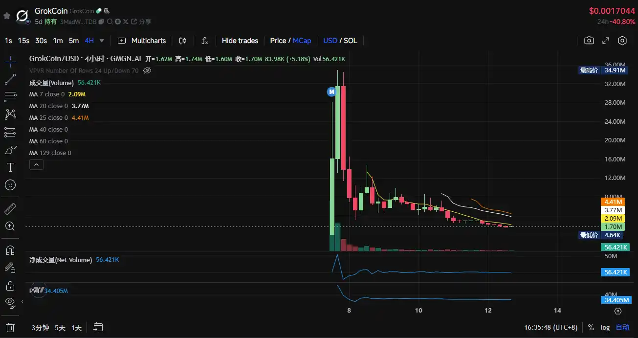 Base AI发币热潮再起：近期市场焦点全解析！