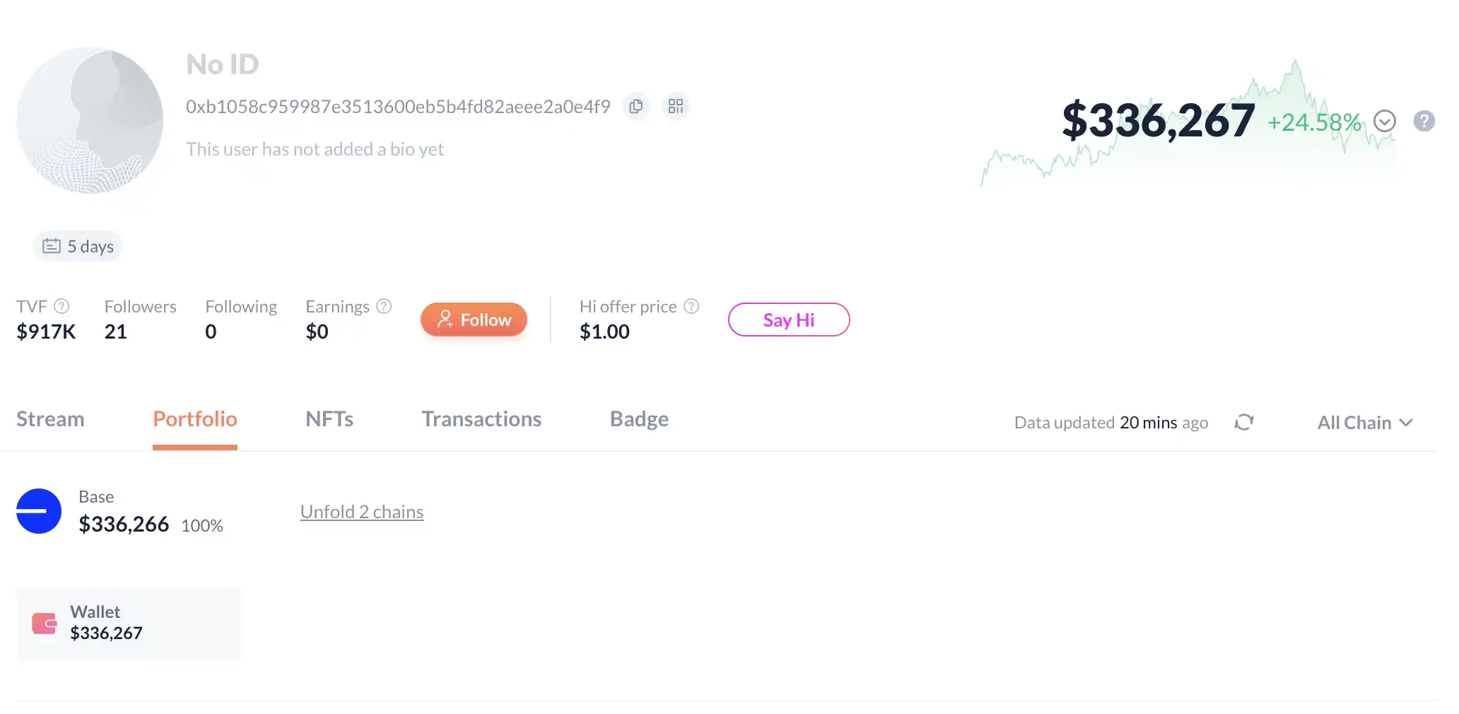 $DRB市值破4000万，Grok陷被骗发行疑云，BaseAI叙事强势回归？
