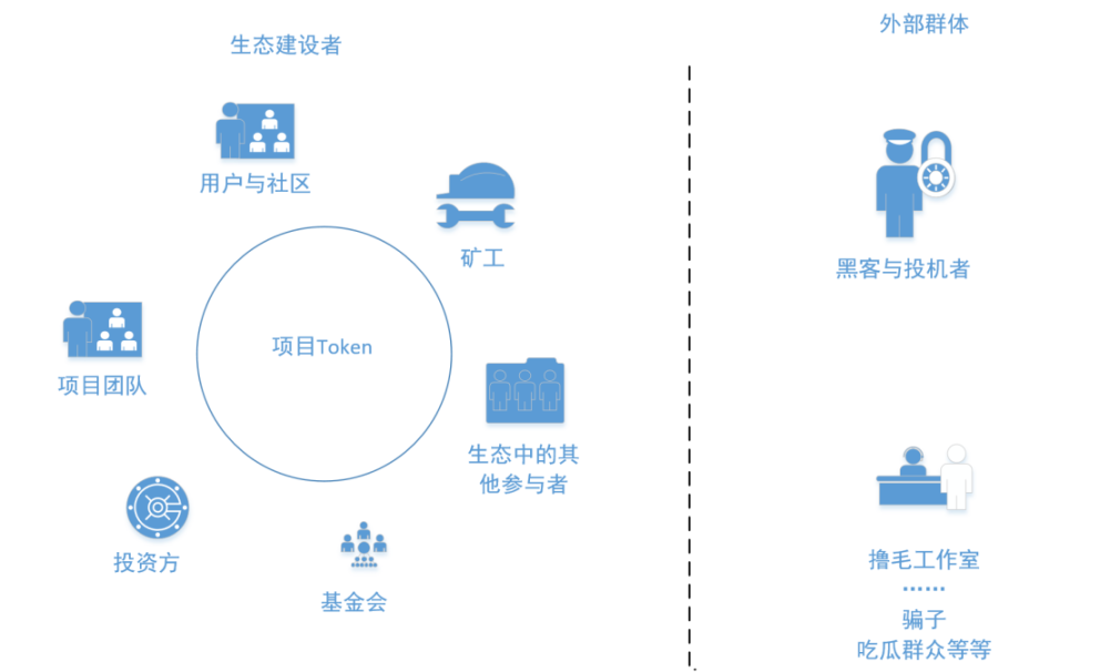 用户心声：摒弃VC币与Meme币，我们真正需要的是什么？