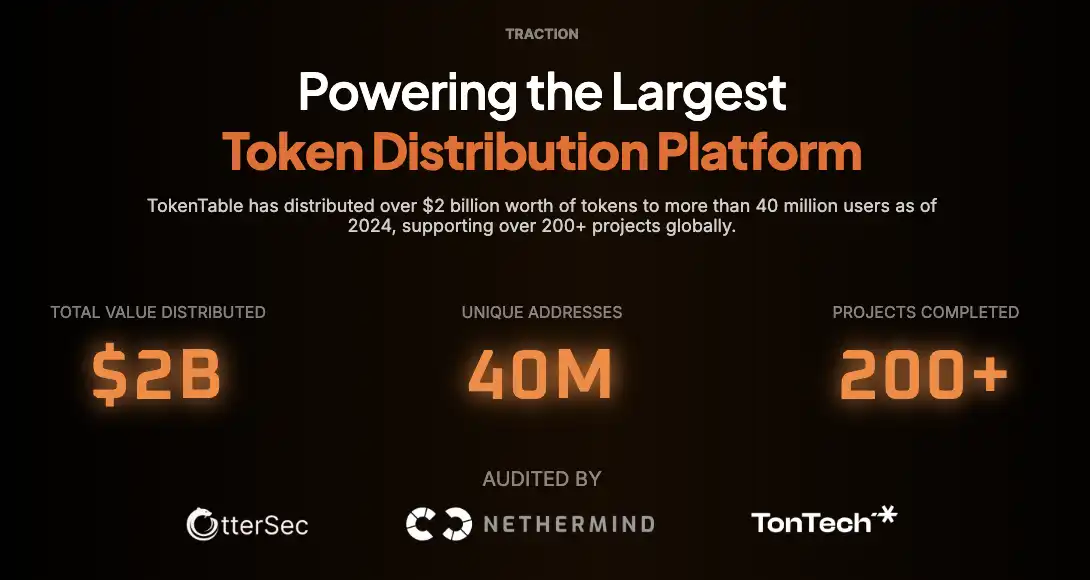 $PROMPT空投遭MEV掠夺120 ETH，社区质疑：AI编写的合约靠谱吗？