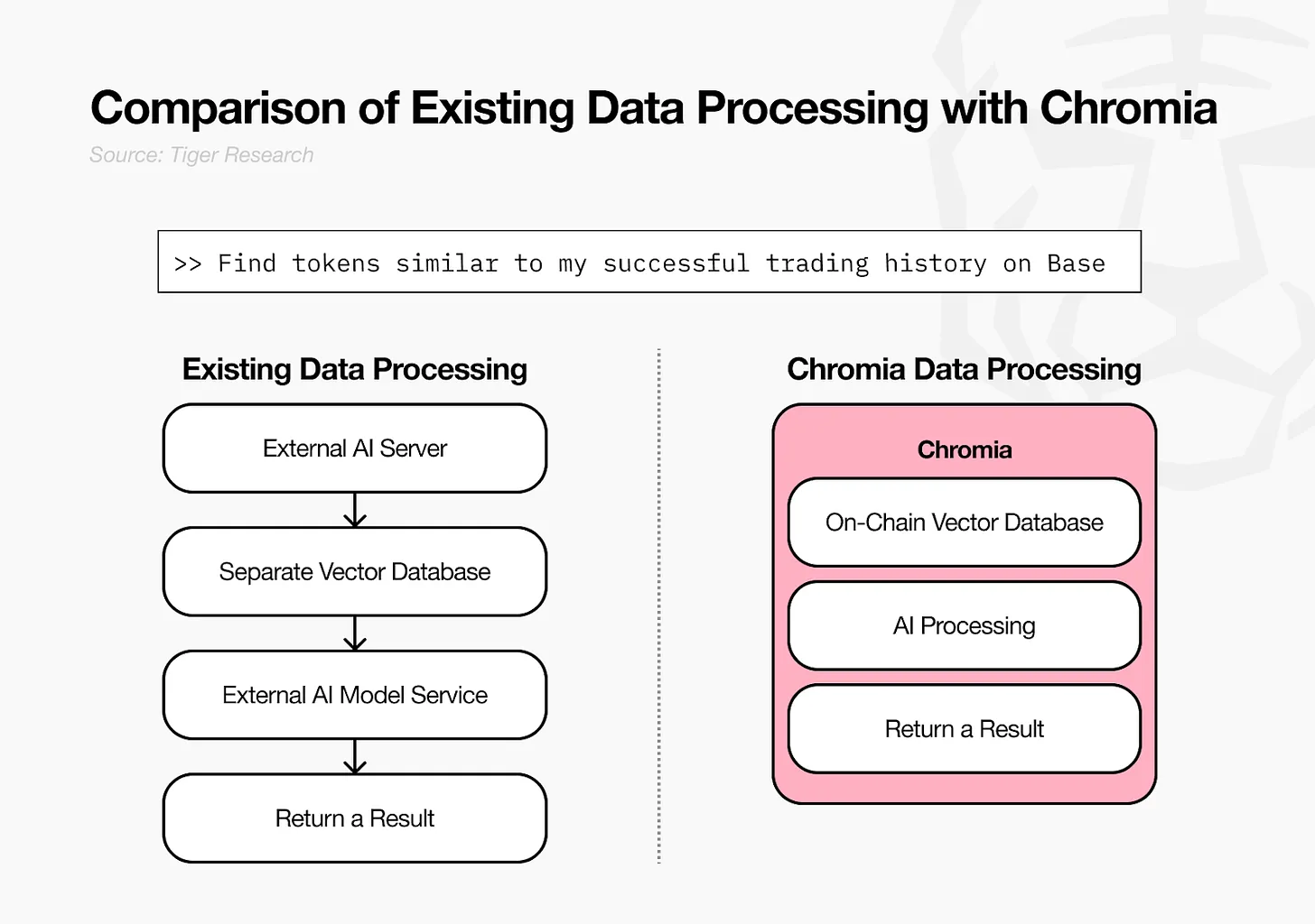 Chromia引领成本革命：57%降价幅度，开创AI+区块链商业化新篇章