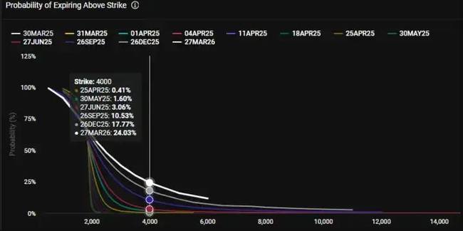 ETH/BTC汇率创新低，是抄底以太坊的绝佳时机还是陷阱？