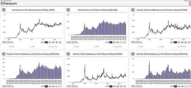 ETH/BTC汇率创新低，是抄底以太坊的绝佳时机还是陷阱？