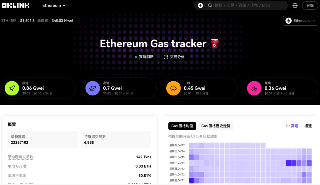 以太坊手续费五年新低引发社群热议！L2毒药论盛行：道路空旷，V神笑建高速