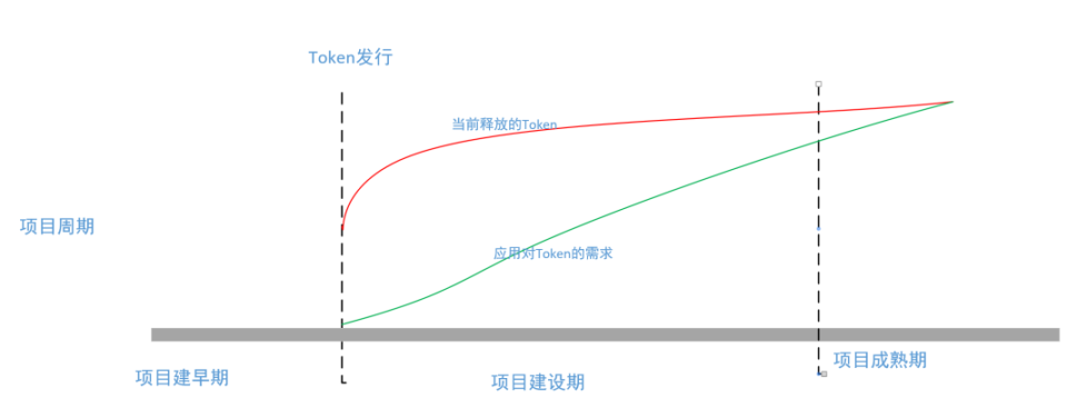 用户心声：摒弃VC币与Meme币，我们真正需要的是什么？