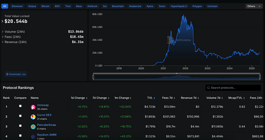 ETH牛市来袭！新周期剑指1万美元？三大生态项目引爆关注！