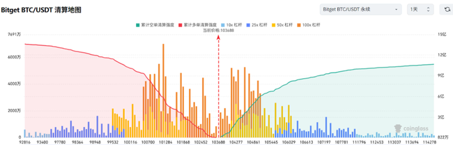 比特币震荡,Meme币市场崩塌,回调风暴即将来袭?