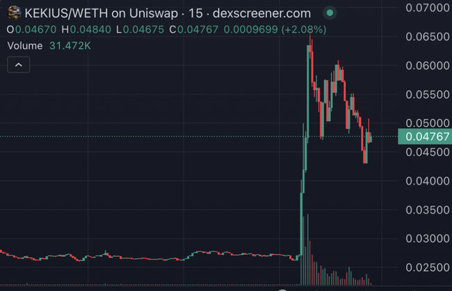 BTC再现插针惊魂，ETH失守2500！KEKIUS狂飙突进，B底在何方？狗狗币、MIRAI、SXT何去何从？冒险岛火爆异常，链游却步入寒冬！