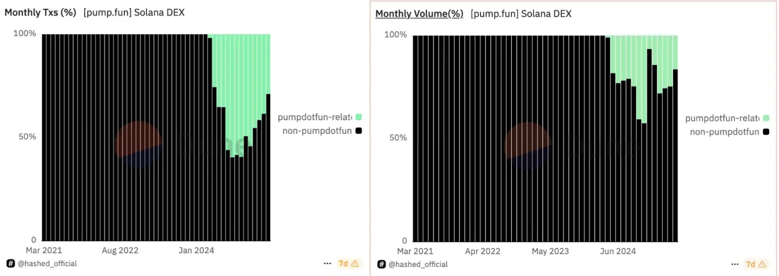 比特币重返10万大关，新老Meme币共舞！新一轮牛市启航还是庄家自救？