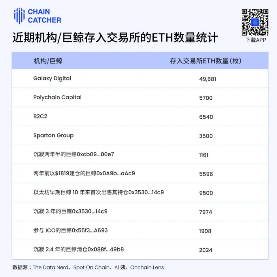 拯救以太坊：寻找解决方案的关键