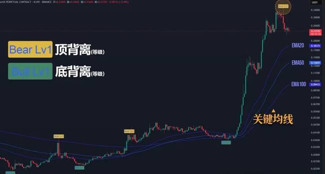 BTC暴跌预警！ETH2500成高危区！NXPC单日飙升10倍，暴富末班车即将关门？CZ力荐Naiive，你敢接吗？