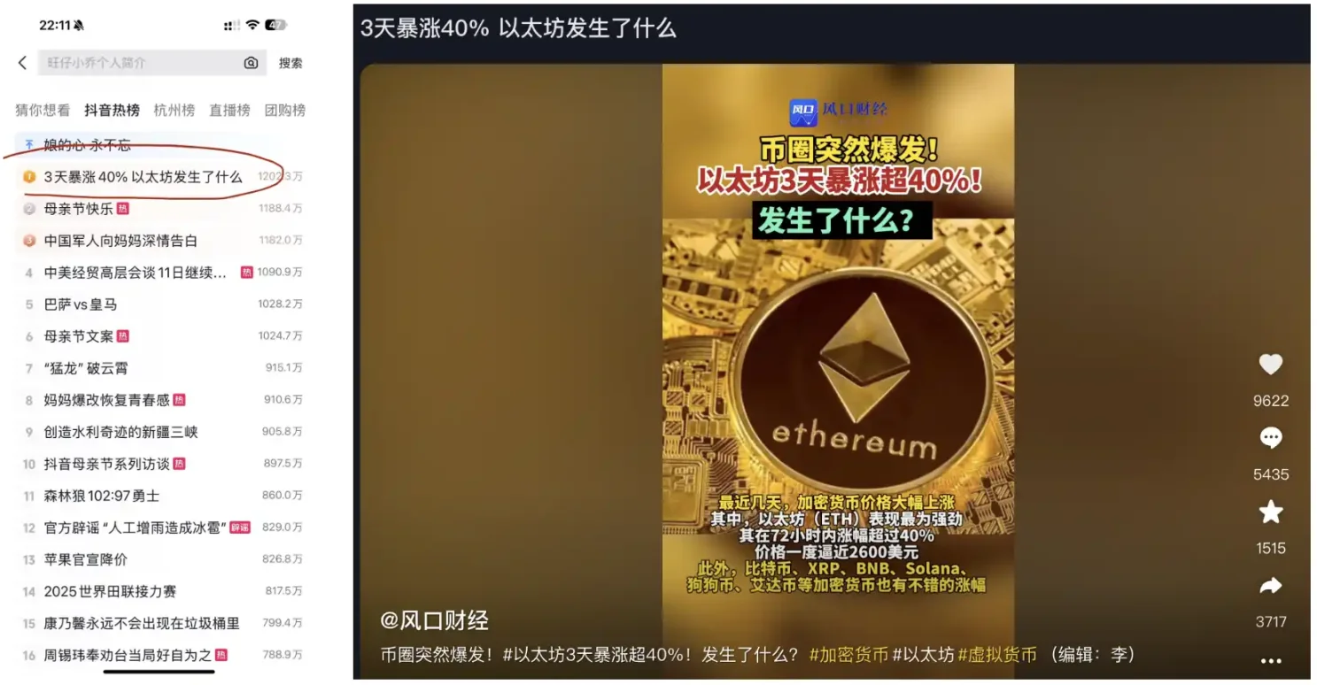 以太坊狂飙40%后，巨鲸悄然平仓，ETH价格触顶？