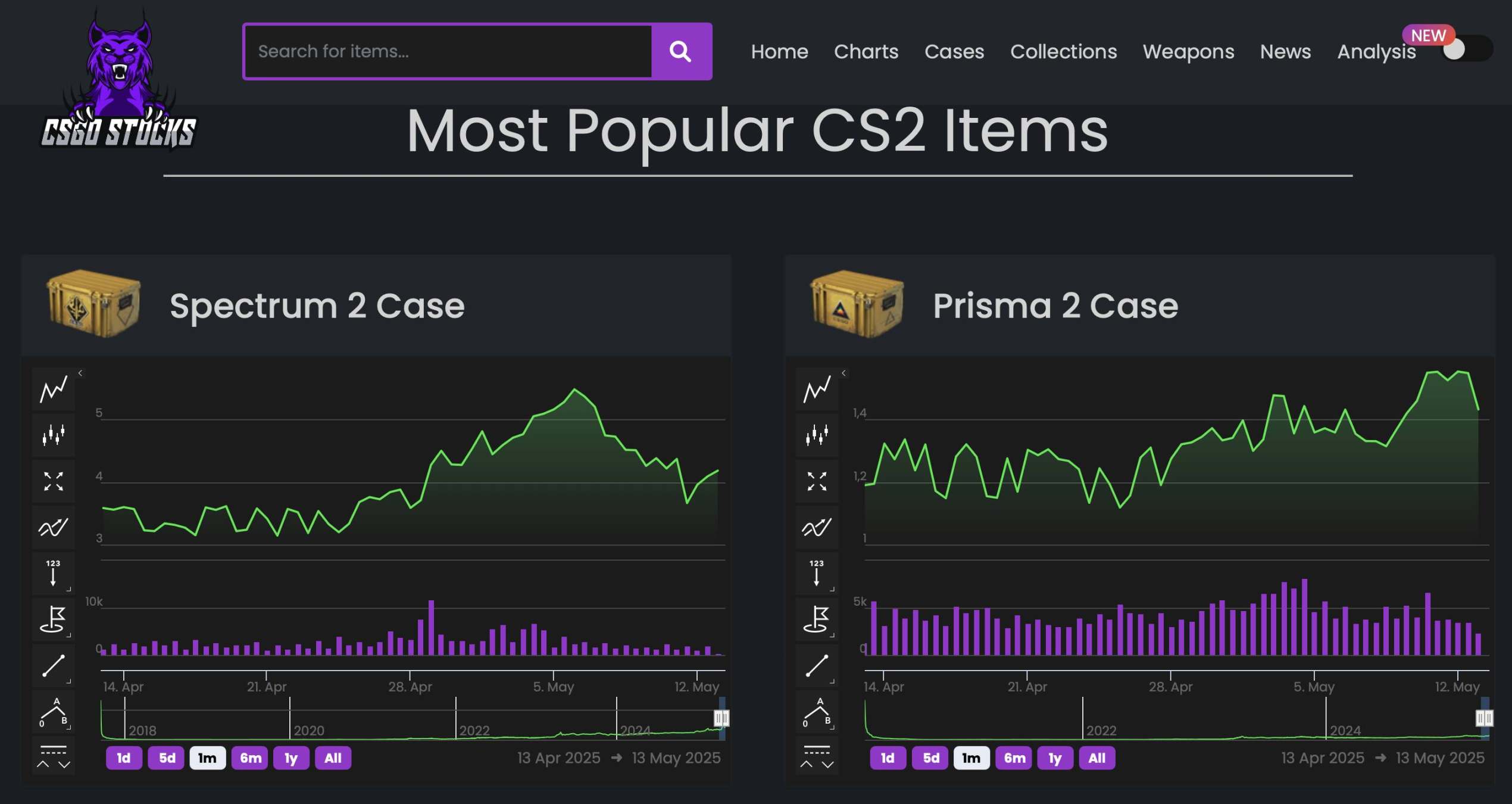 从Meme币到CSGO皮肤：投机热潮席卷不息！