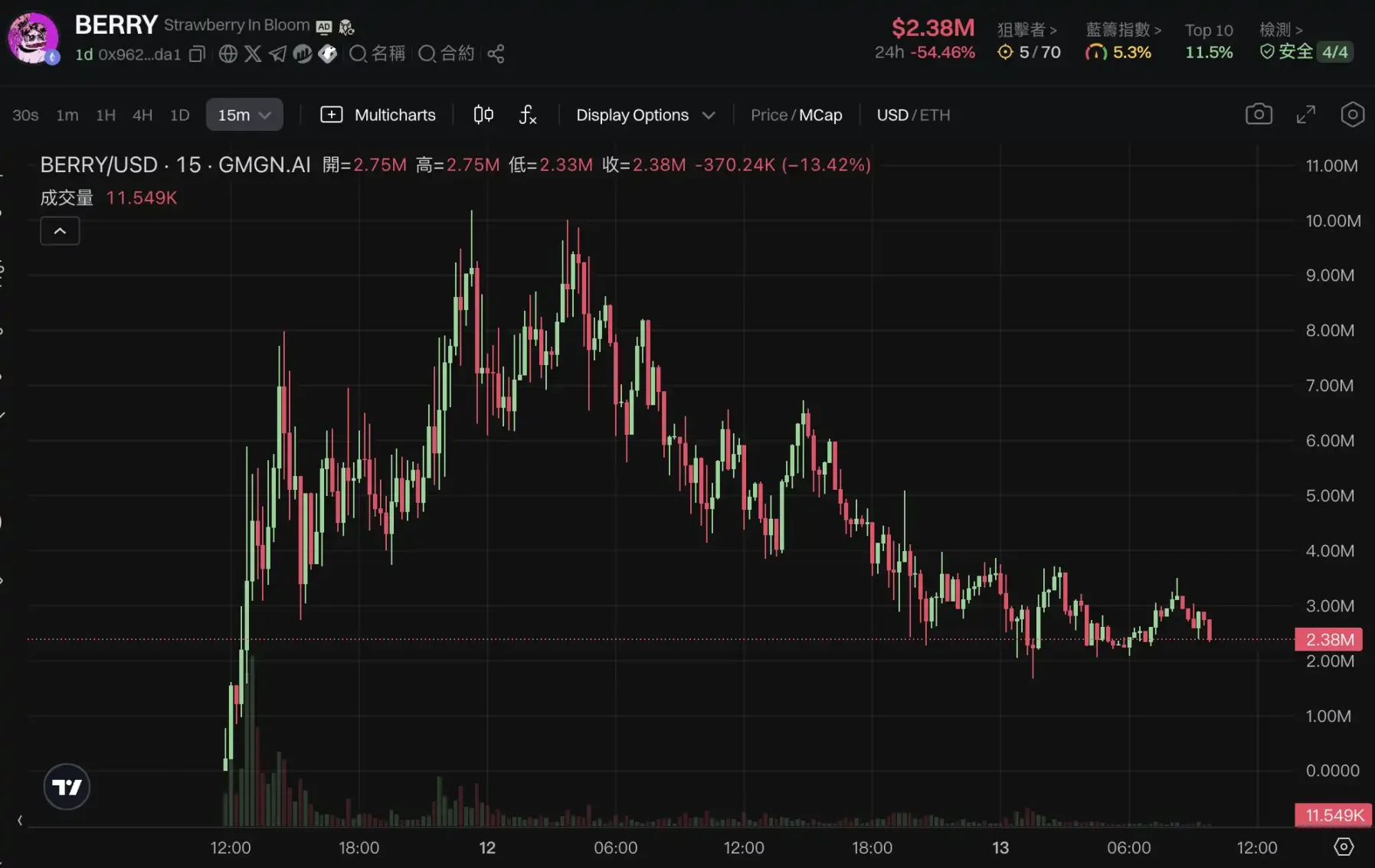 比特币重返10万大关，新老Meme币共舞！新一轮牛市启航还是庄家自救？