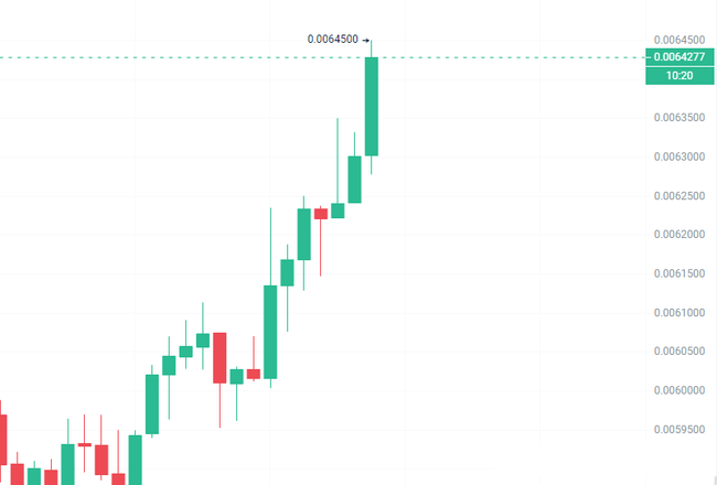 BTC冲11万遇洗盘？ETH梦碎！Meme与AI崛起，SOL链上机遇不容错过！Turbo狂飙5%，Parti启航，Bank爆发！